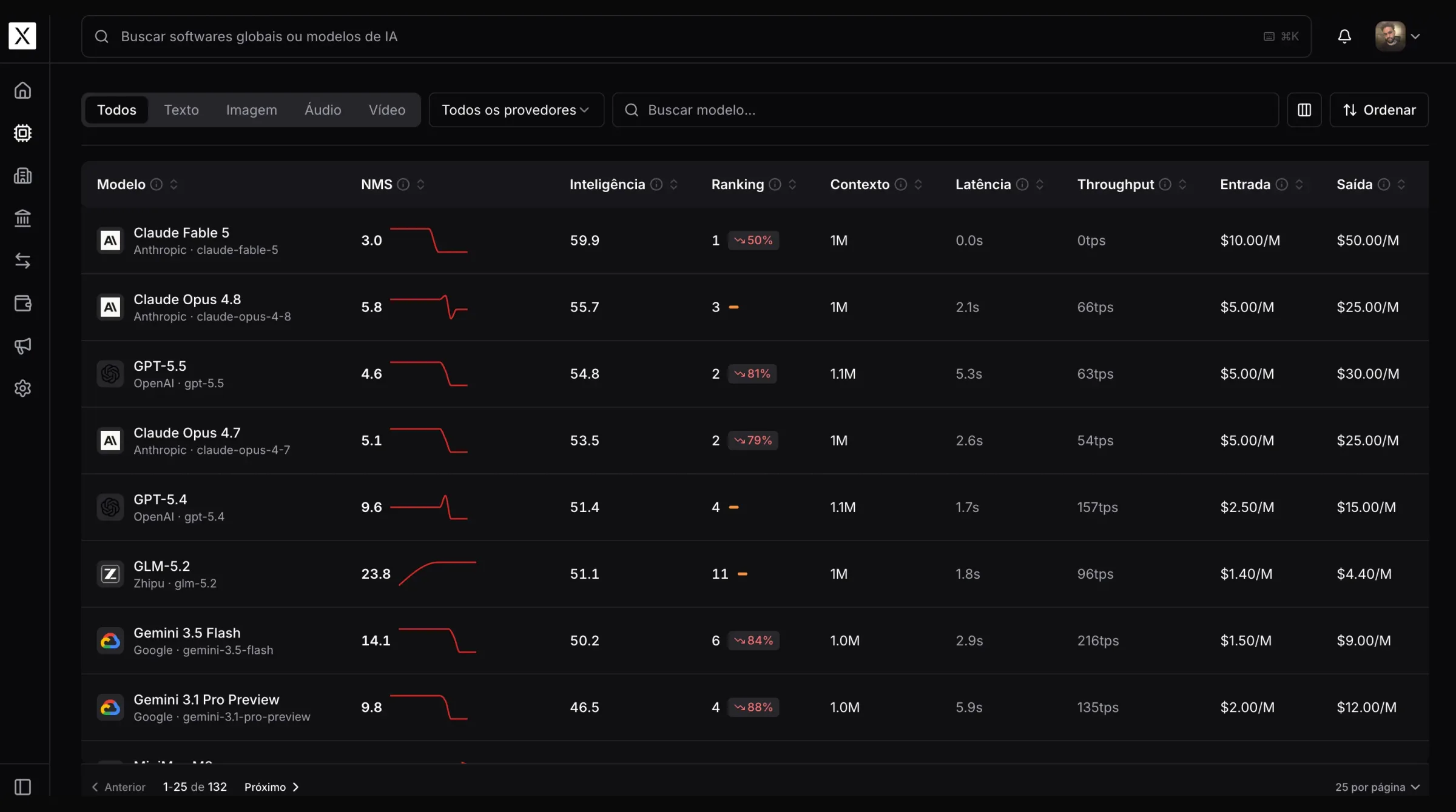 Panel de analytics del Nexforce Router